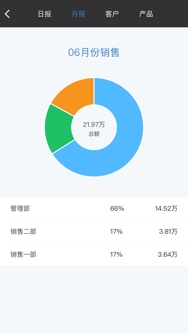 手機(jī)倉庫管理圖片